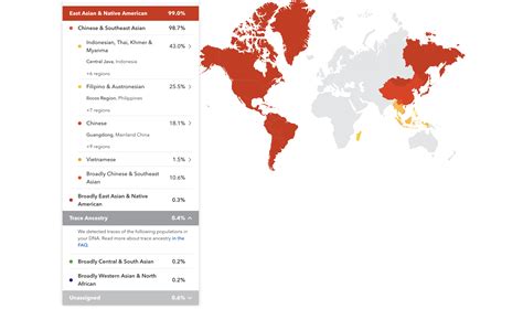 ancestry dna indonesia